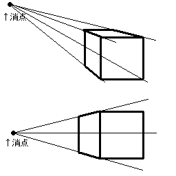 1点パース