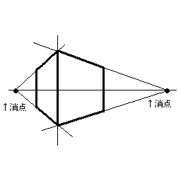 2点パース