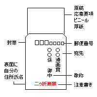 投稿方法